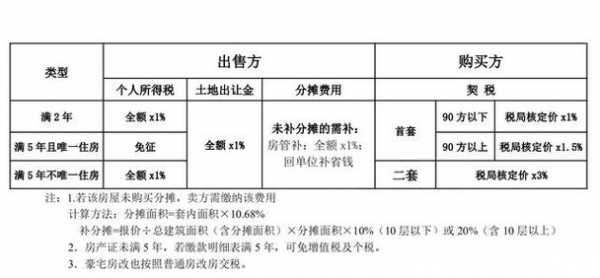 建筑税金缴纳流程（建筑税金缴纳流程表）-第3张图片-祥安律法网