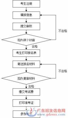 河源工商注册流程（河源工商注册流程图）-第3张图片-祥安律法网