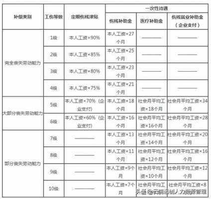 工伤死亡赔偿流程（2023工伤死亡赔偿标准一览表）-第3张图片-祥安律法网