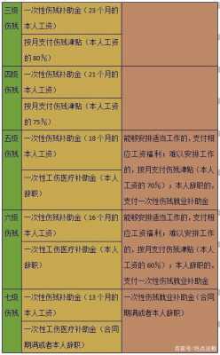 工伤死亡赔偿流程（2023工伤死亡赔偿标准一览表）-第2张图片-祥安律法网