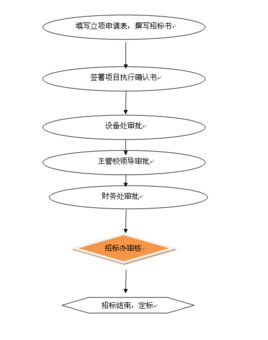 议标流程（议标流程图）-第2张图片-祥安律法网