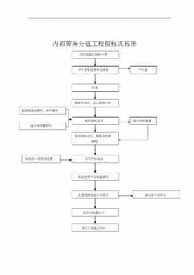 议标流程（议标流程图）-第1张图片-祥安律法网