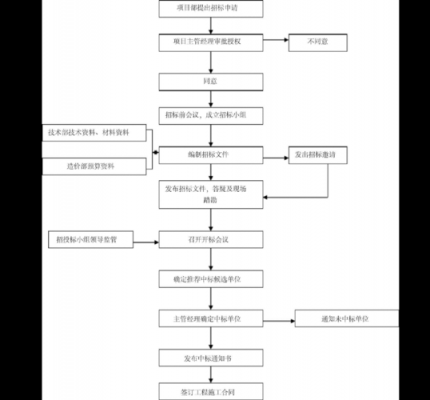 议标流程（议标流程图）-第3张图片-祥安律法网