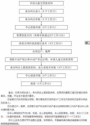 广州市公积金贷款流程（2021广州公积金贷款流程详解及时间）-第3张图片-祥安律法网