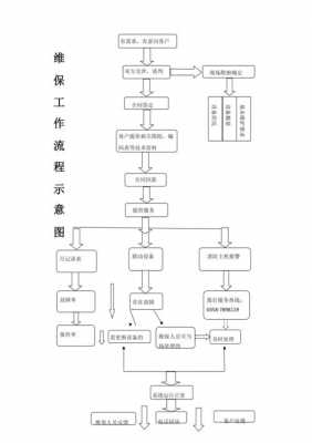 注册维保公司流程（注册公司维护要多少钱?已解决）-第1张图片-祥安律法网