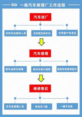 注册维保公司流程（注册公司维护要多少钱?已解决）-第2张图片-祥安律法网