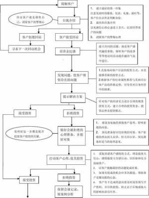 注册维保公司流程（注册公司维护要多少钱?已解决）-第3张图片-祥安律法网