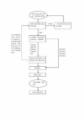 按揭房不动产登记流程（按揭房不动产登记流程图片）-第1张图片-祥安律法网