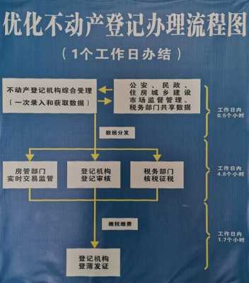 按揭房不动产登记流程（按揭房不动产登记流程图片）-第3张图片-祥安律法网