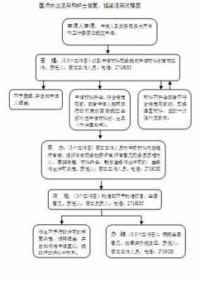 护资变更流程（2021年变更护士资格证的详细流程）-第1张图片-祥安律法网