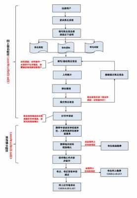 护资变更流程（2021年变更护士资格证的详细流程）-第3张图片-祥安律法网