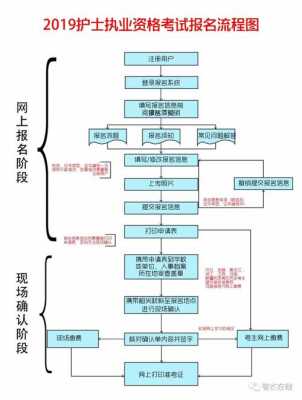 护资变更流程（2021年变更护士资格证的详细流程）-第2张图片-祥安律法网