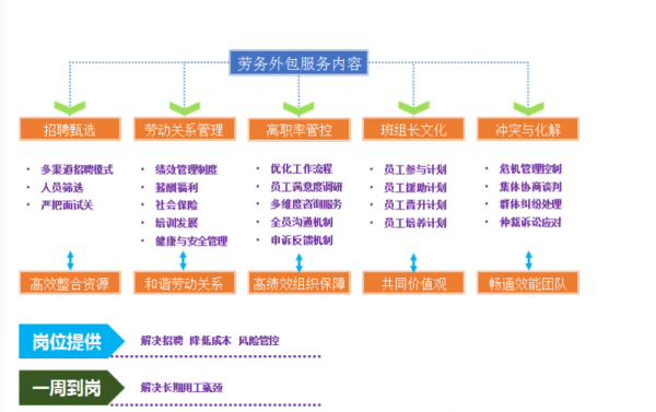 劳务外包申请流程（劳务外包申请怎么写）-第1张图片-祥安律法网