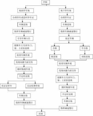 汽车工作流程（汽车的工作流程）-第1张图片-祥安律法网