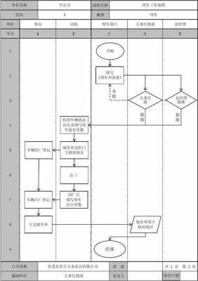 汽车工作流程（汽车的工作流程）-第2张图片-祥安律法网