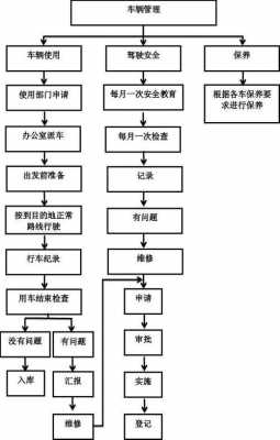 汽车工作流程（汽车的工作流程）-第3张图片-祥安律法网