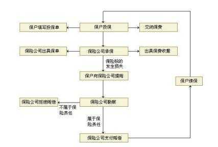 出车险什么流程（出车险怎么办）-第1张图片-祥安律法网