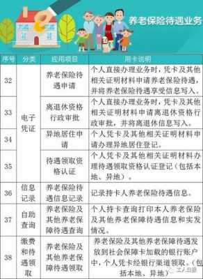 社保购买流程麻烦吗（社保购买流程 步骤）-第3张图片-祥安律法网