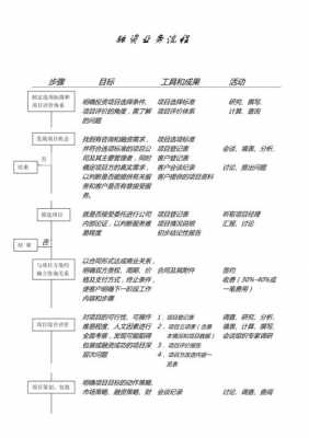 融资有流程吗（融资一般流程）-第1张图片-祥安律法网