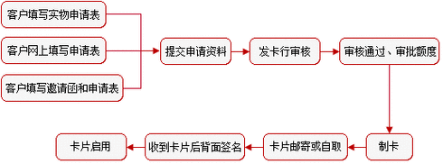 牡丹卡交罚款流程（怎么给牡丹卡充值）-第1张图片-祥安律法网