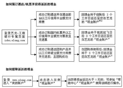 牡丹卡交罚款流程（怎么给牡丹卡充值）-第2张图片-祥安律法网