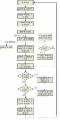 挨打报警流程（挨打报警流程图）-第3张图片-祥安律法网