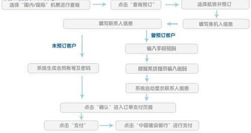 建行信用卡补卡流程（补办建行信用卡）-第3张图片-祥安律法网