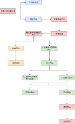 东莞居住证补办流程（东莞居住证补办流程图）-第3张图片-祥安律法网