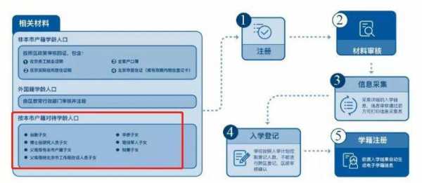 北京工作办理流程（北京工作证明怎么办理）-第1张图片-祥安律法网