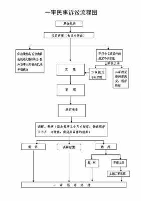 民事诉讼详细流程（民事诉讼流程需要多久）-第3张图片-祥安律法网