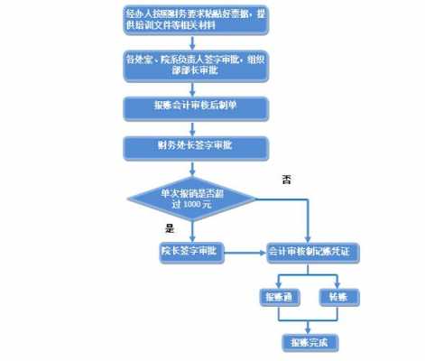 杭州报销生育津贴流程（杭州如何报销生育险）-第3张图片-祥安律法网