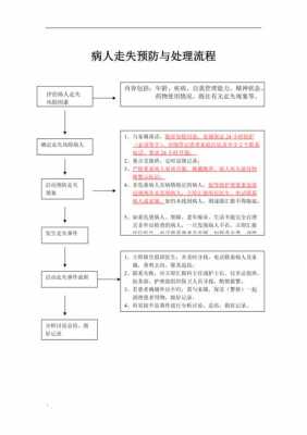 病人失踪流程（病人失踪流程图）-第1张图片-祥安律法网