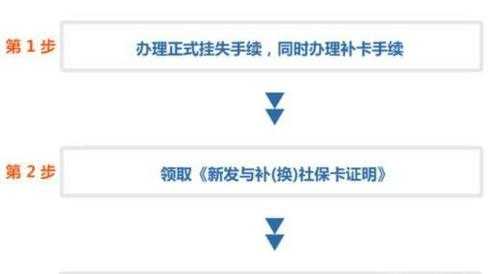 北京社保补办流程（北京社保 怎么补）-第3张图片-祥安律法网