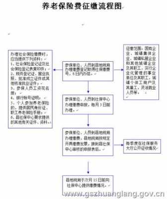 常州儿童社保办理流程（常州儿童社保办理流程图）-第2张图片-祥安律法网