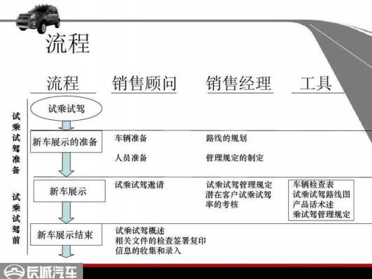 试驾车买卖流程（试驾车买卖流程视频）-第3张图片-祥安律法网