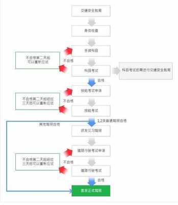 考上编制的流程（考上编制的流程图）-第1张图片-祥安律法网