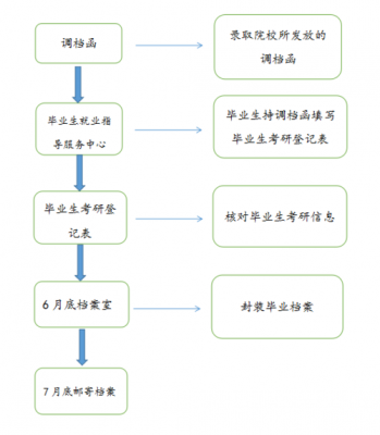 考上编制的流程（考上编制的流程图）-第3张图片-祥安律法网