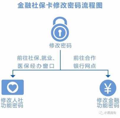 社保卡解锁流程（社会保障卡如何解锁）-第2张图片-祥安律法网