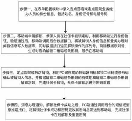 社保卡解锁流程（社会保障卡如何解锁）-第3张图片-祥安律法网