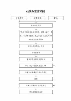 跨区执法流程（跨区执法流程图）-第3张图片-祥安律法网