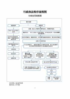 跨区执法流程（跨区执法流程图）-第1张图片-祥安律法网