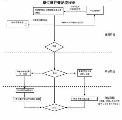 荆州公积金开户流程（荆州住房公积金管理中心在哪里）-第2张图片-祥安律法网