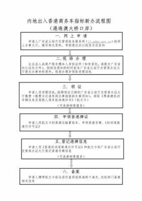 营业执照上车牌流程（营业执照上车牌流程图）-第3张图片-祥安律法网