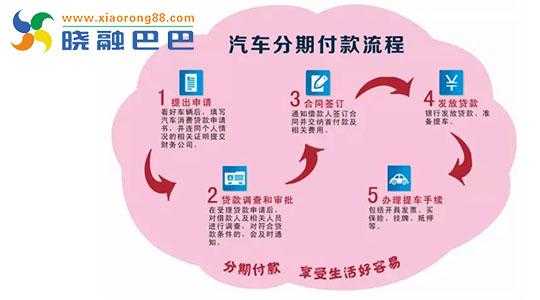 中信银行车贷流程（中信银行车贷怎么还款）-第1张图片-祥安律法网