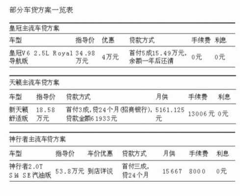 中信银行车贷流程（中信银行车贷怎么还款）-第2张图片-祥安律法网