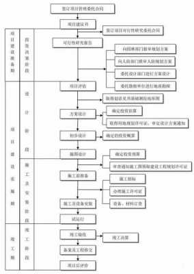 工程渣土运输流程（工程渣土运输流程图）-第2张图片-祥安律法网