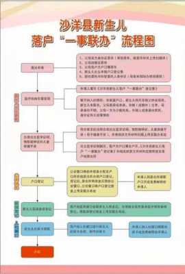 成都新生儿上户口流程（成都新生儿上户口怎么上）-第1张图片-祥安律法网