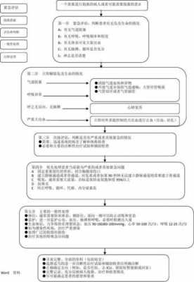 急救通则流程（急救通则步骤）-第3张图片-祥安律法网