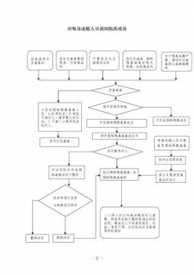 公安怎么走后流程（公安走程序真的没事吗）-第1张图片-祥安律法网