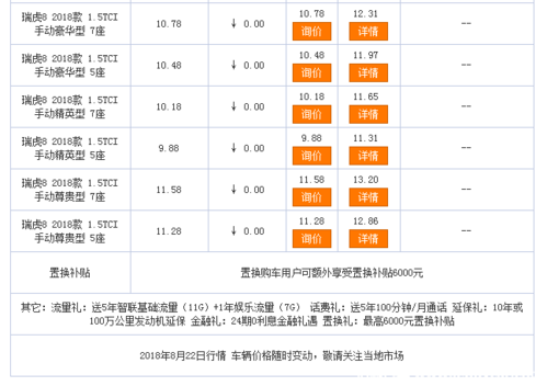 天津置换购车流程（天津置换购车流程及费用）-第2张图片-祥安律法网